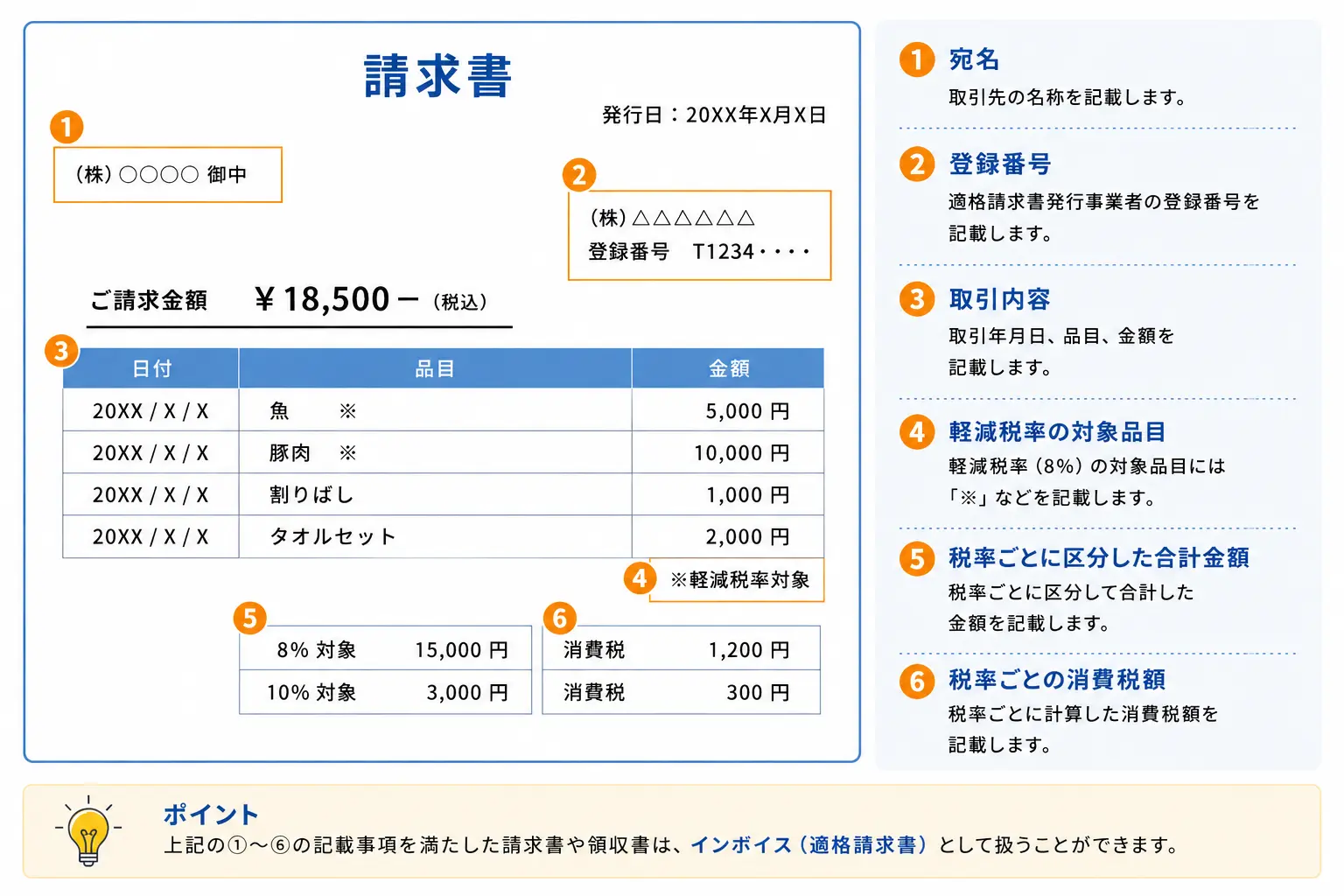 インボイス対応になる請求書の見本